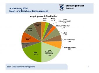 Beschwerdemanagement3