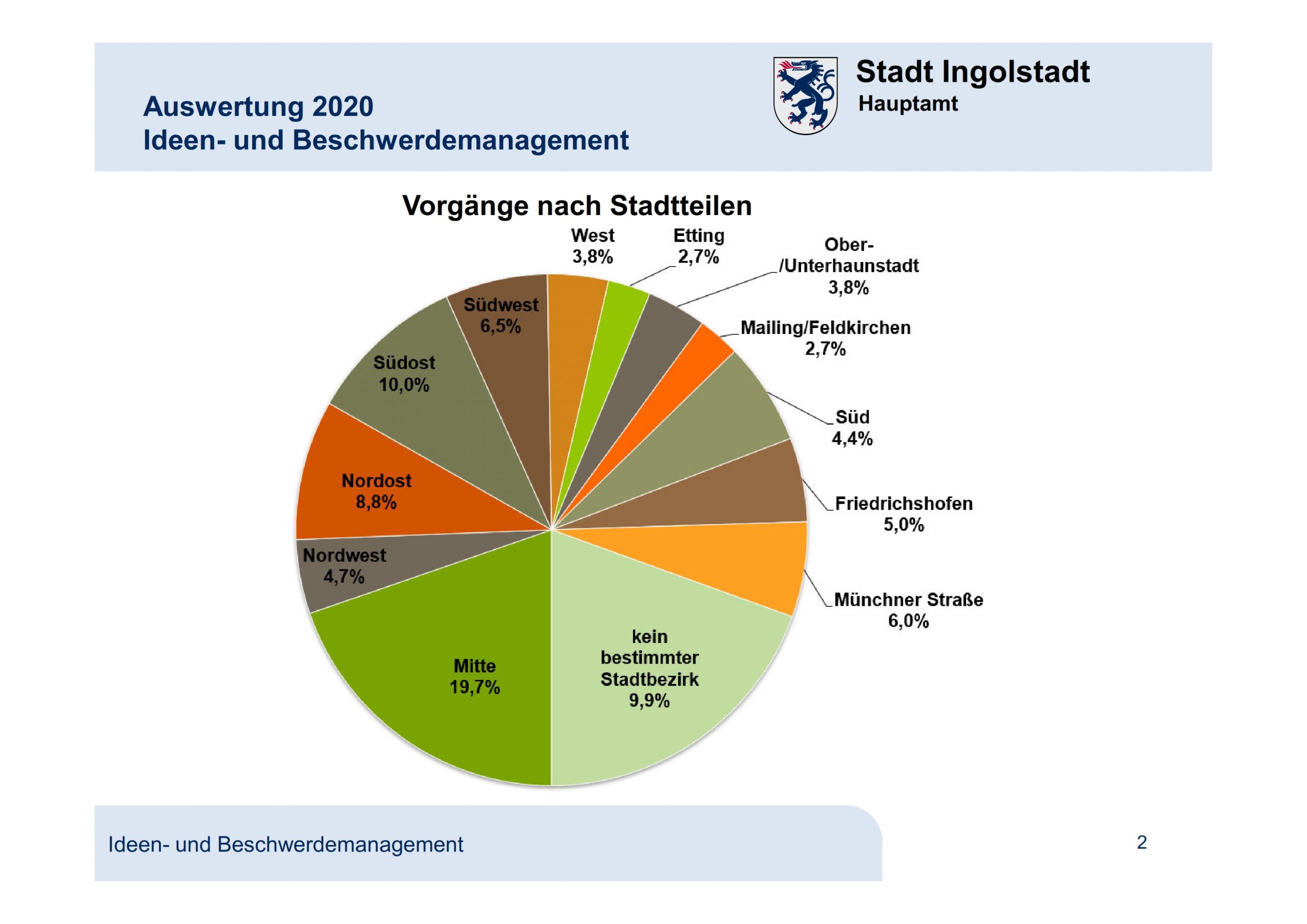 Beschwerdemanagement3