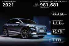 Audi mit erfolgreichem ersten Halbjahr: Auslieferungsrekord und Audi mit erfolgreichem ersten Halbjahr: Auslieferungsrekord und