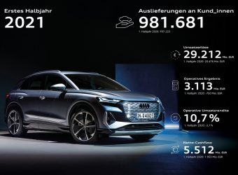 Audi mit erfolgreichem ersten Halbjahr: Auslieferungsrekord und