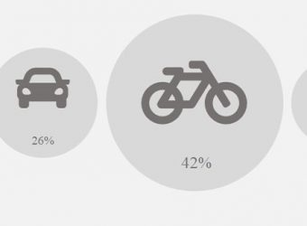 umfrage mobilität