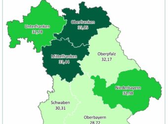 Vergleich Regierungsbezirke