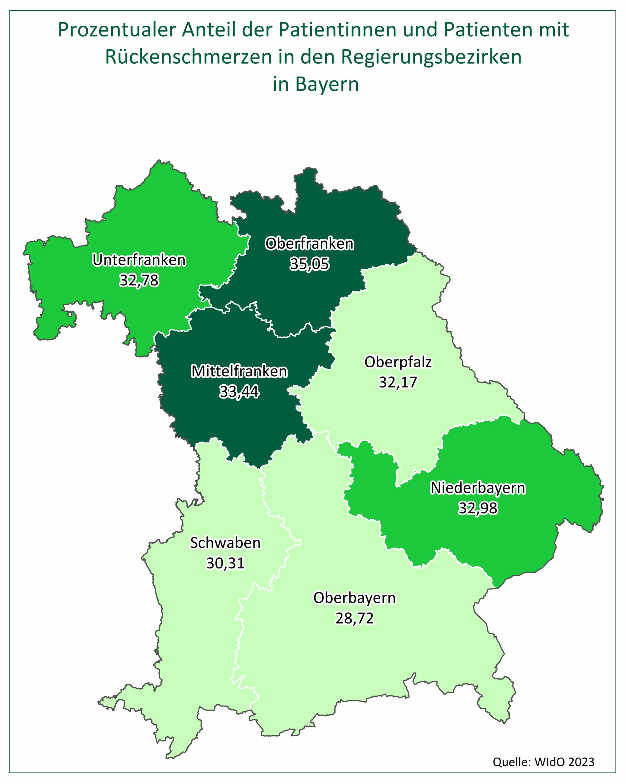 Vergleich Regierungsbezirke