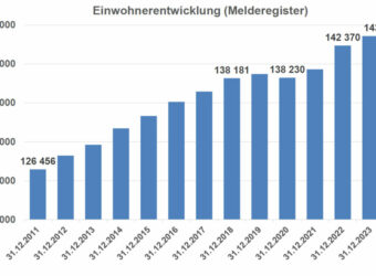 Einwohnerentwicklung Ingolstadt 2023